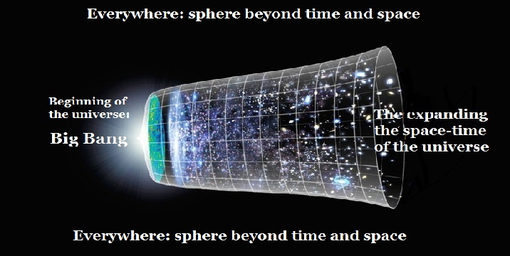 2. big-bang_2a_Beyond time and space ENG